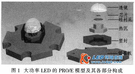 LEDɢȵĸƷ