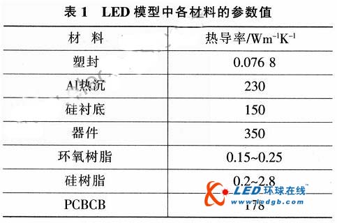 LEDɢȵĸƷ