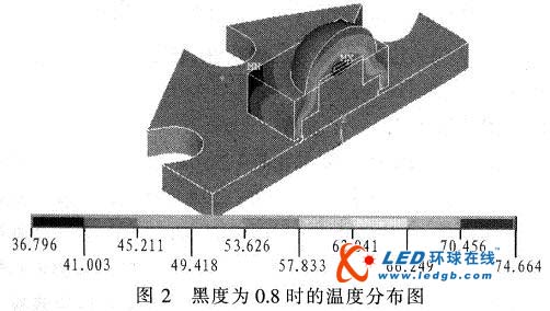 LEDɢȵĸƷ