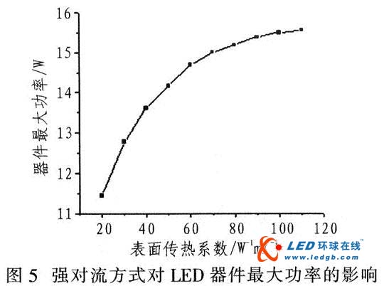 LEDɢȵĸƷ