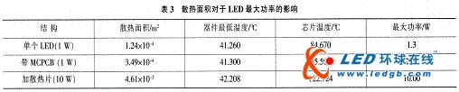 LEDɢȵĸƷ
