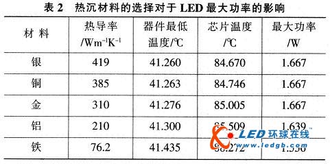 LEDɢȵĸƷ